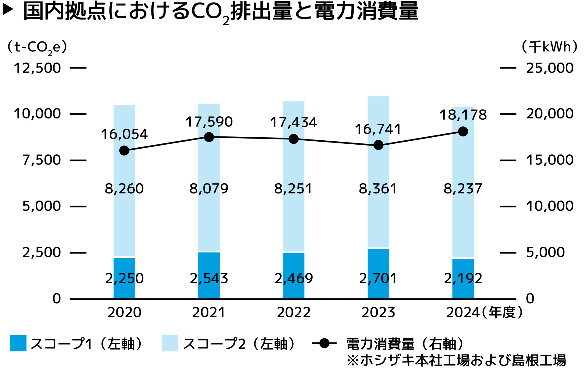 地球温暖化防止