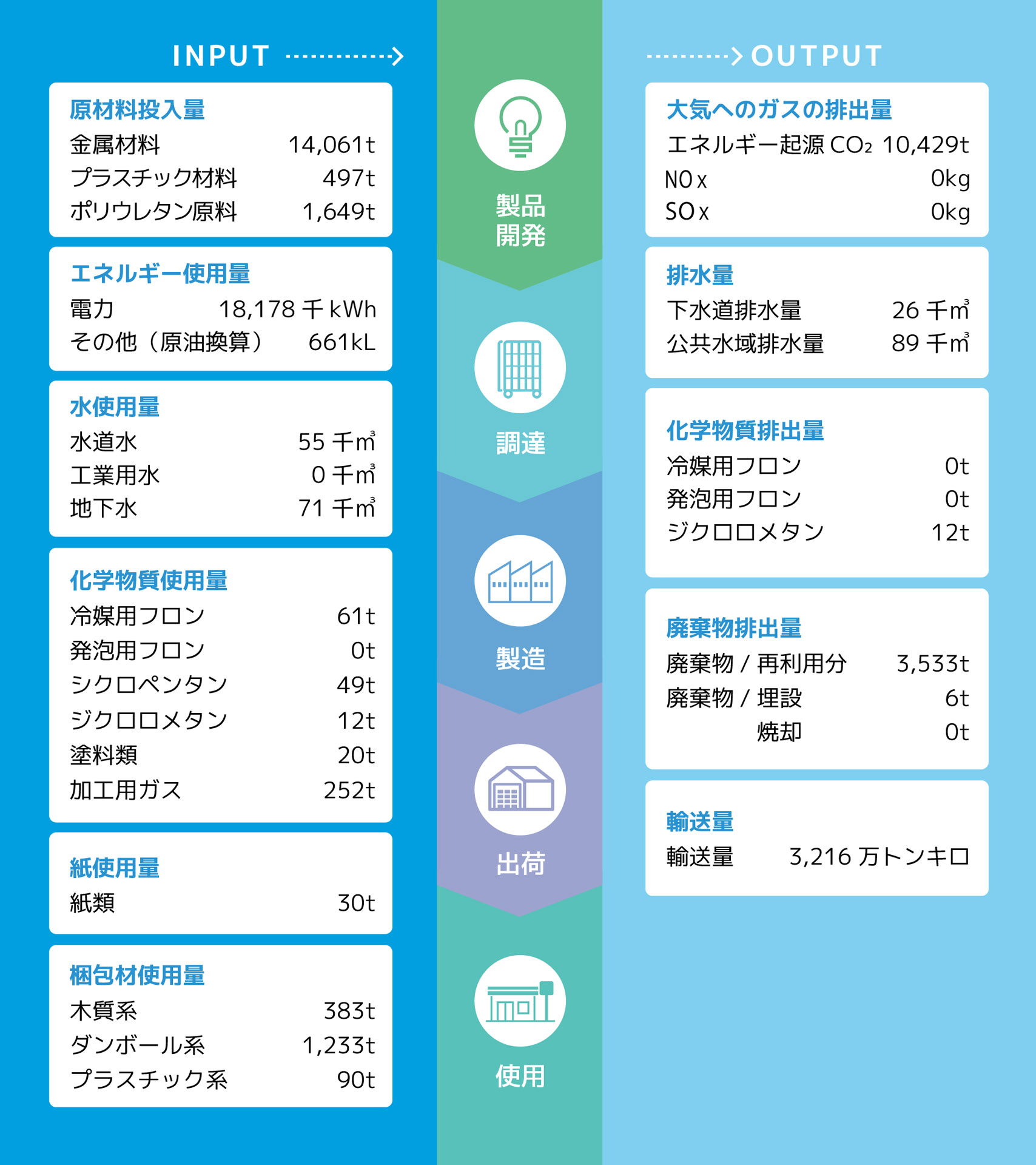 マテリアルフロー